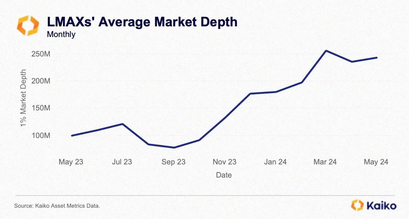 비트코인 1년간 가격 추이와 거래량 분석