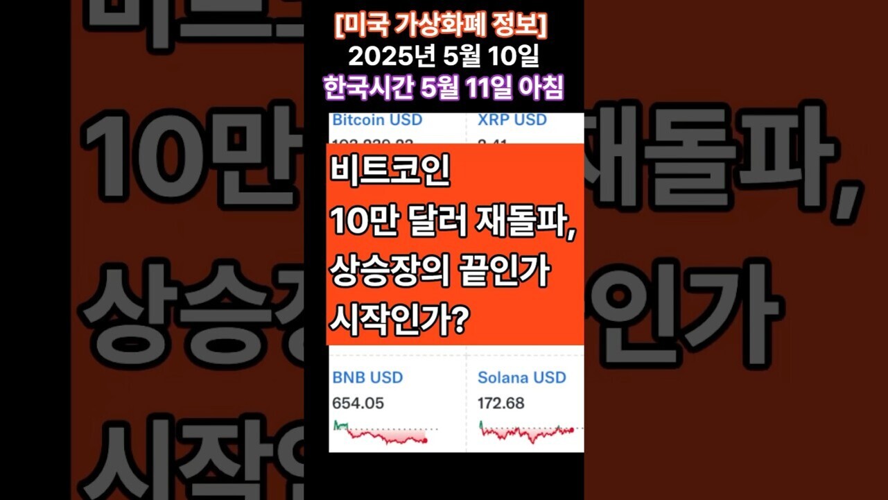 미국 가상화폐 정보와 관련된 이미지로, 2025년 5월 10일(한국시간 5월 11일 아침) 비트코인 10만 달러 재돌파에 대한 상승장 전망을 묻는 문구와 함께, BNB와 Solana의 가격 및 차트가 보인다.