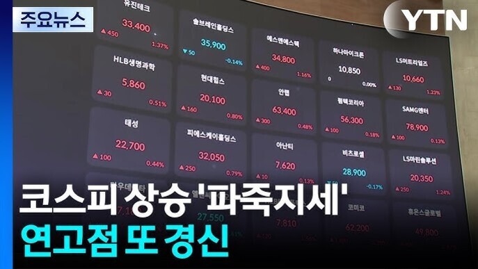 YTN 뉴스 화면에 주식 시세 전광판이 보이고, '코스피 상승 파죽지세 연고점 또 경신'이라는 자막이 표시되어 있다.